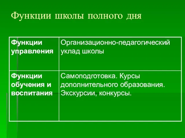 Функции школы полного дня