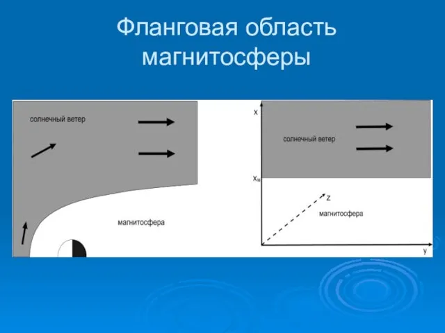 Фланговая область магнитосферы