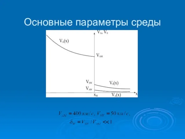 Основные параметры среды