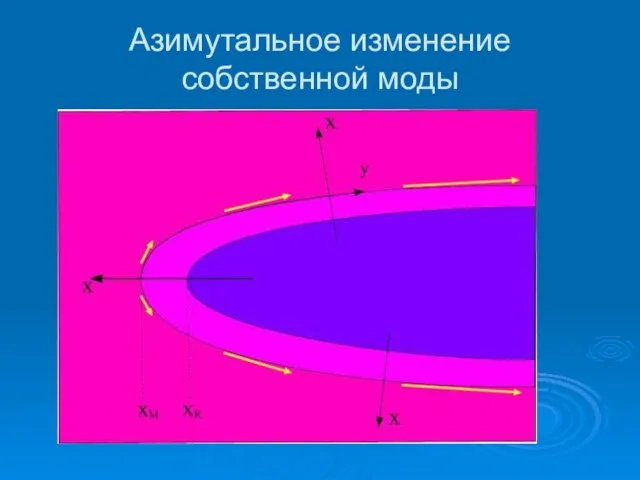 Азимутальное изменение собственной моды