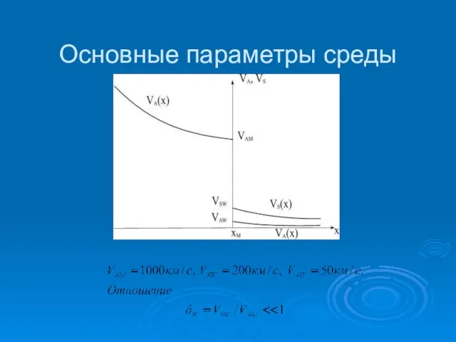 Основные параметры среды