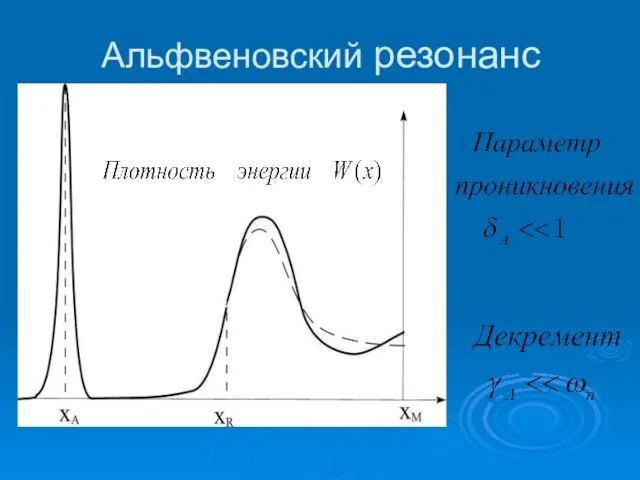 Альфвеновский резонанс