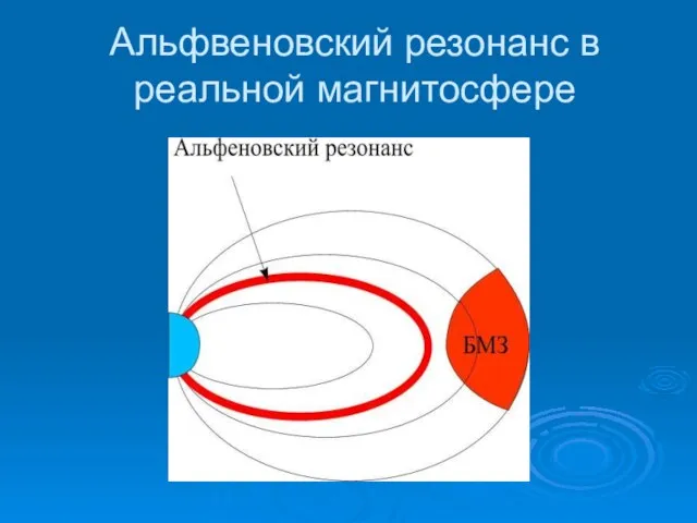 Альфвеновский резонанс в реальной магнитосфере