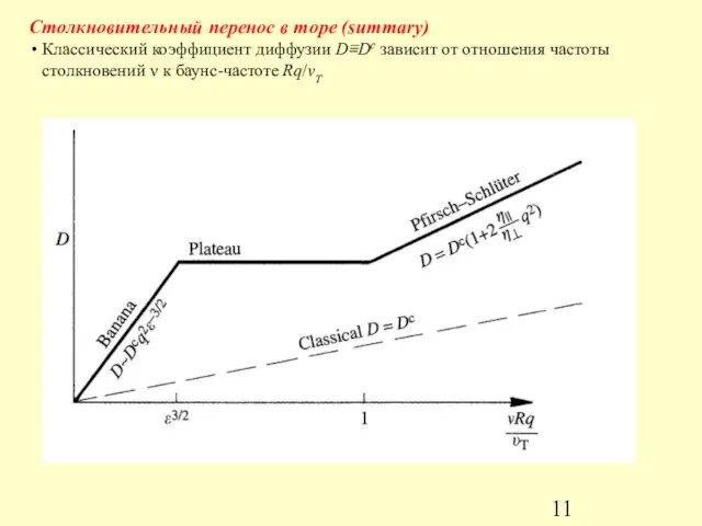 Столкновительный перенос в торе (summary) Классический коэффициент диффузии D≡Dc зависит от отношения