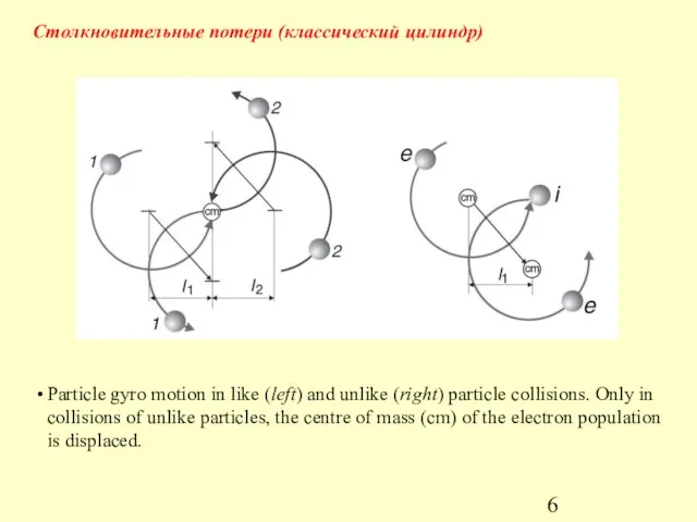 Particle gyro motion in like (left) and unlike (right) particle collisions. Only