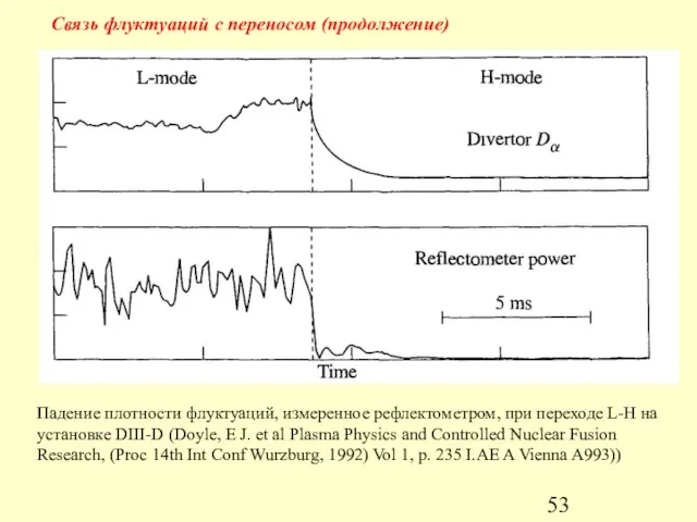 Cвязь флуктуаций с переносом (продолжение) Падение плотности флуктуаций, измеренное рефлектометром, при переходе