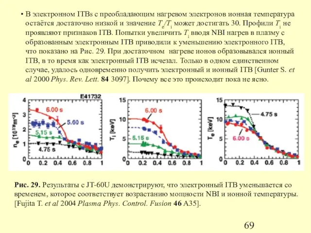 Рис. 29. Результаты с JT-60U демонстрируют, что электронный ITB уменьшается со временем,