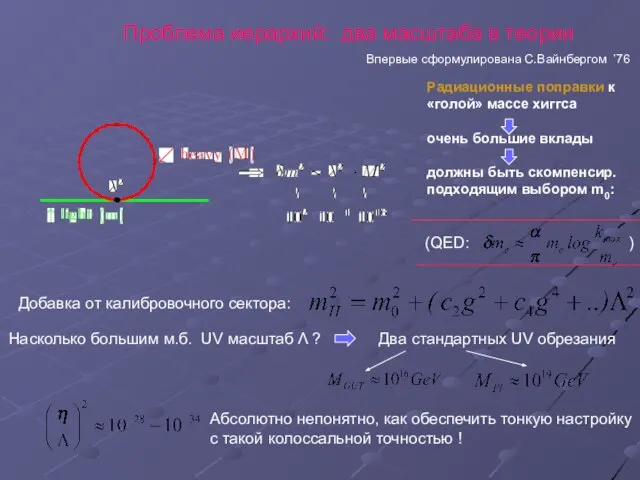 Проблема иерархий: два масштаба в теории Впервые сформулирована С.Вайнбергом ’76 Радиационные поправки