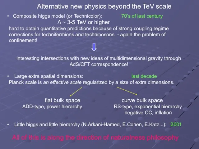 Alternative new physics beyond the TeV scale Composite higgs model (or Technicolor):