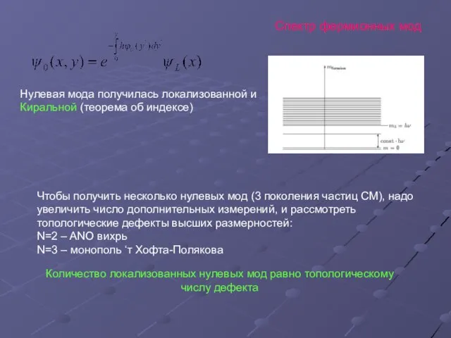 Спектр фермионных мод Нулевая мода получилась локализованной и Киральной (теорема об индексе)