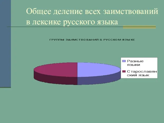 Общее деление всех заимствований в лексике русского языка