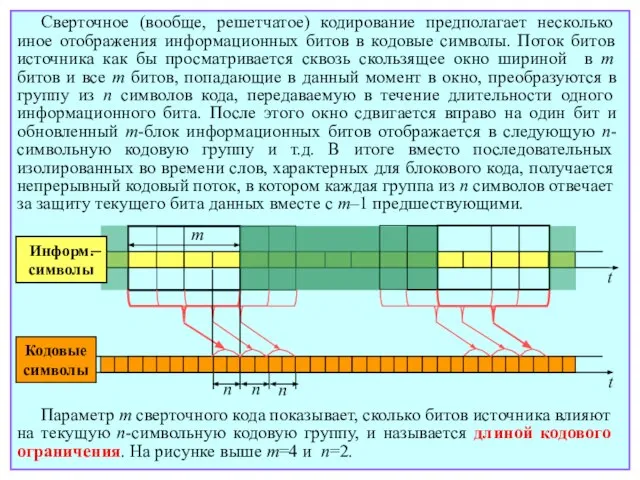 Сверточное (вообще, решетчатое) кодирование предполагает несколько иное отображения информационных битов в кодовые