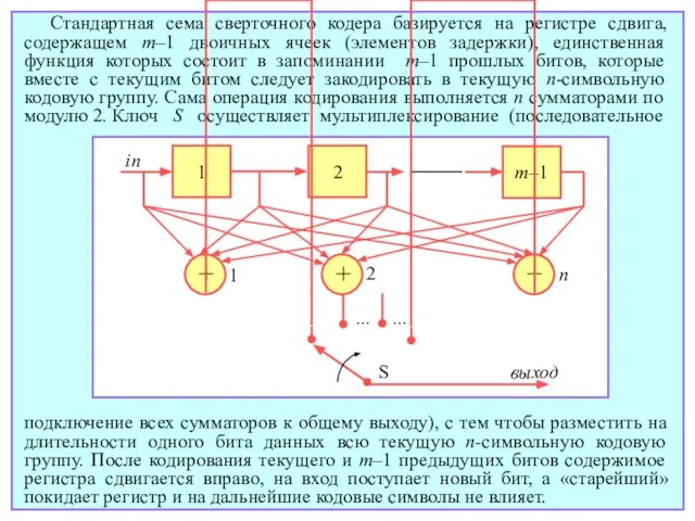 Стандартная сема сверточного кодера базируется на регистре сдвига, содержащем m–1 двоичных ячеек