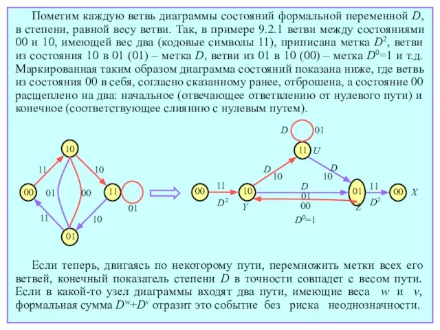 Пометим каждую ветвь диаграммы состояний формальной переменной D, в степени, равной весу