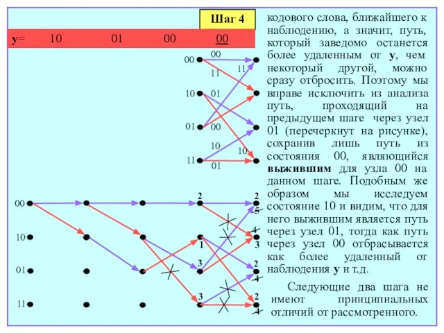 кодового слова, ближайшего к наблюдению, а значит, путь, который заведомо останется более