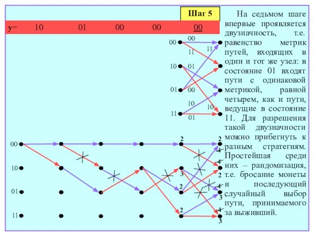 Шаг 5 y= 10 01 00 00 00 00 10 01 11