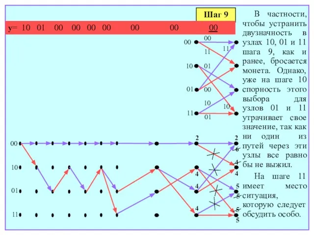 Шаг 9 y= 10 01 00 00 00 00 00 00 00