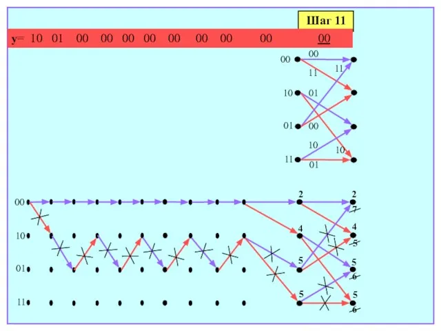Шаг 11 y= 10 01 00 00 00 00 00 00 00
