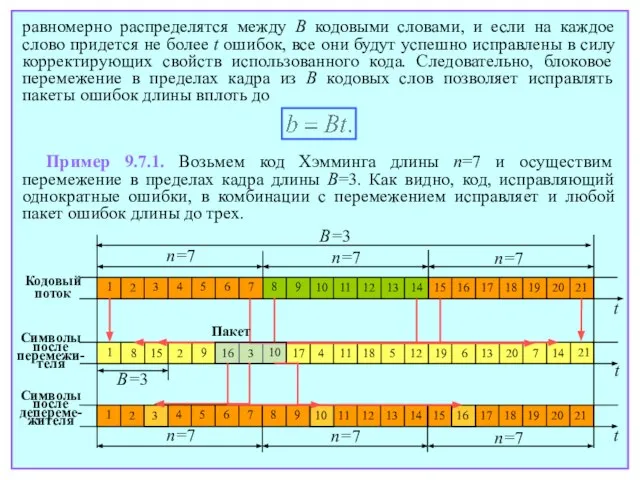 равномерно распределятся между B кодовыми словами, и если на каждое слово придется