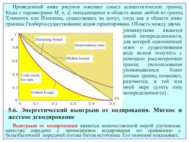 упомянутыми является зоной неопределенности, для которой однозначный ответ о существовании кода нельзя