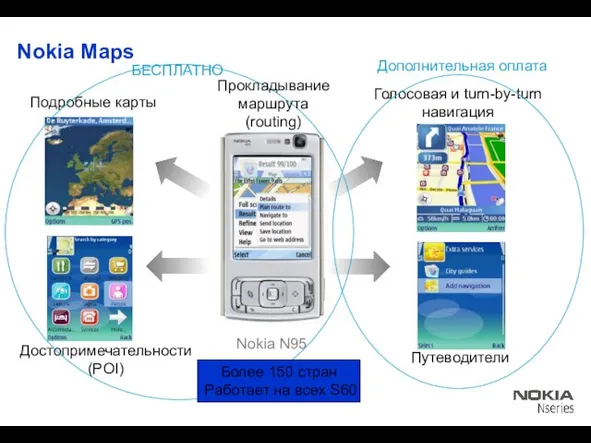 Nokia Maps Подробные карты Путеводители Голосовая и turn-by-turn навигация Достопримечательности (POI) Nokia