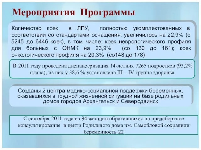 Мероприятия Программы Количество коек в ЛПУ, полностью укомплектованных в соответствии со стандартами