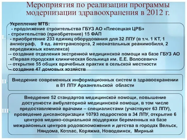 Внедрение современных информационных систем в здравоохранении в 81 ЛПУ Архангельской области Внедрение