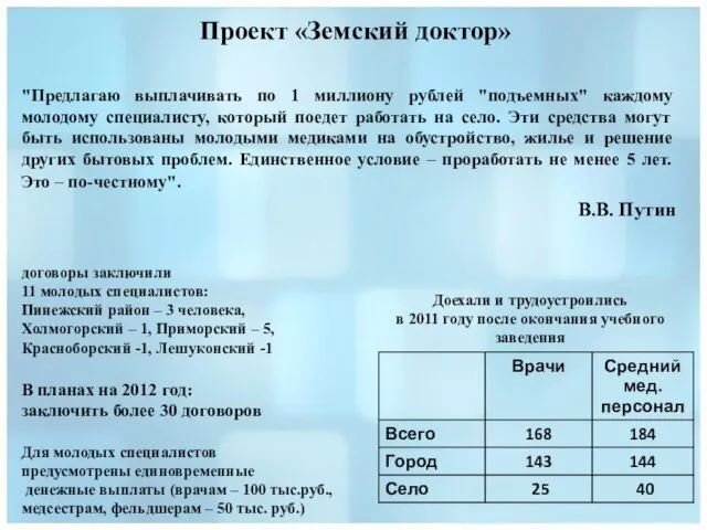 Проект «Земский доктор» "Предлагаю выплачивать по 1 миллиону рублей "подъемных" каждому молодому