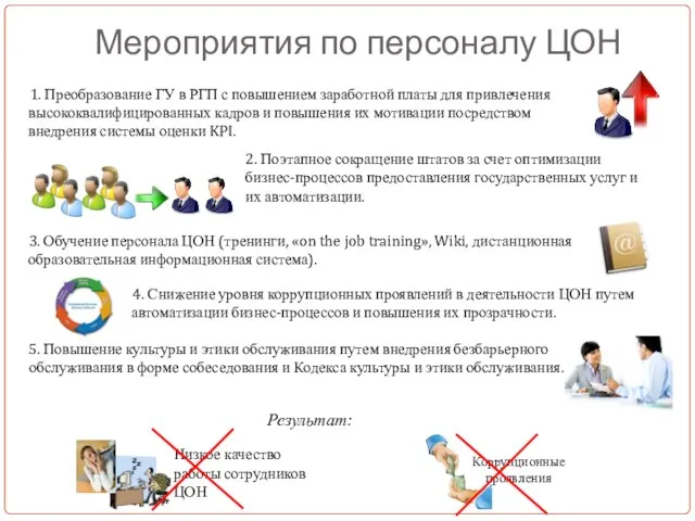 1. Преобразование ГУ в РГП с повышением заработной платы для привлечения высококвалифицированных