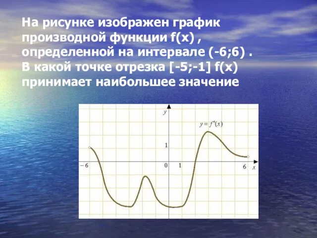 На рисунке изображен график производной функции f(x) , определенной на интервале (-6;6)