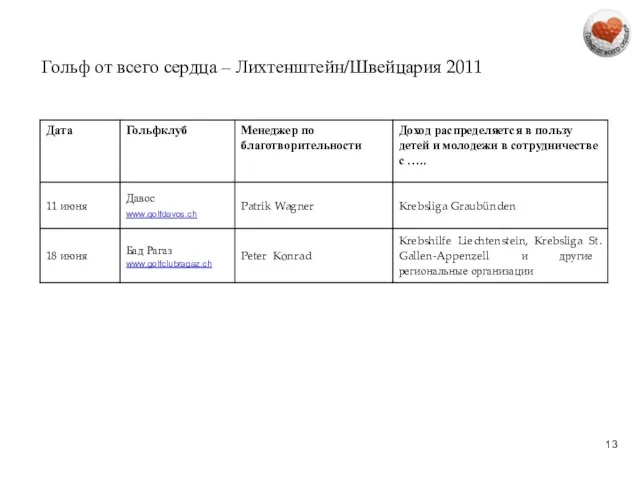 Гольф от всего сердца – Лихтенштейн/Швейцария 2011