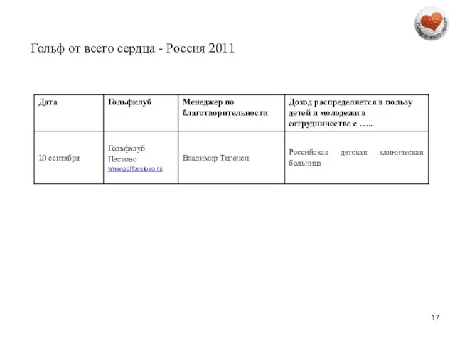 Гольф от всего сердца - Россия 2011