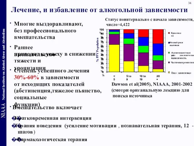 Лечение, и избавление от алкогольной зависимости ∙ Многие выздоравливают, без профессионального вмешательства