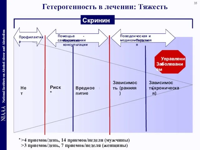 Гетерогенность в лечении: Тяжесть