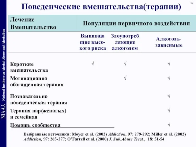 Поведенческие вмешательства(терапии)