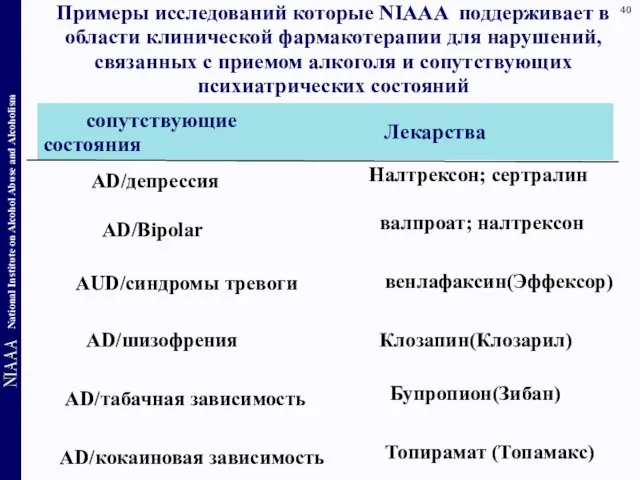 Примеры исследований которые NIAAA поддерживает в области клинической фармакотерапии для нарушений, связанных