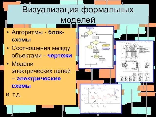 Визуализация формальных моделей Алгоритмы - блок-схемы Соотношения между объектами - чертежи Модели