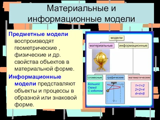 Материальные и информационные модели Предметные модели воспроизводят геометрические , физические и др.свойства