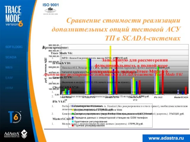 Передача данных с операторской станции на GSM телефон : Trace Mode V6: