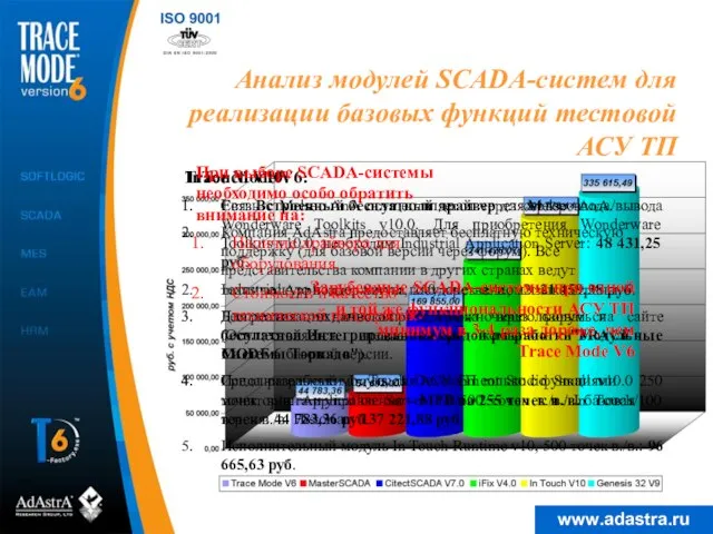 Genesis 32 V9: Связь с контроллером Melsec-AnA осуществляется через Mitsubishi FX Net