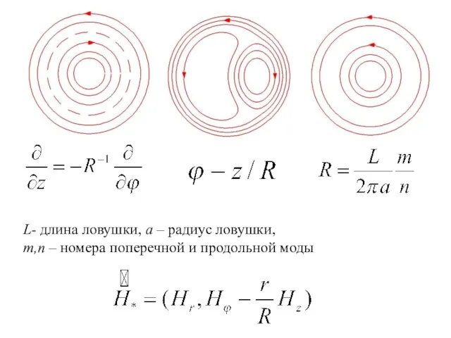 L- длина ловушки, a – радиус ловушки, m,n – номера поперечной и продольной моды