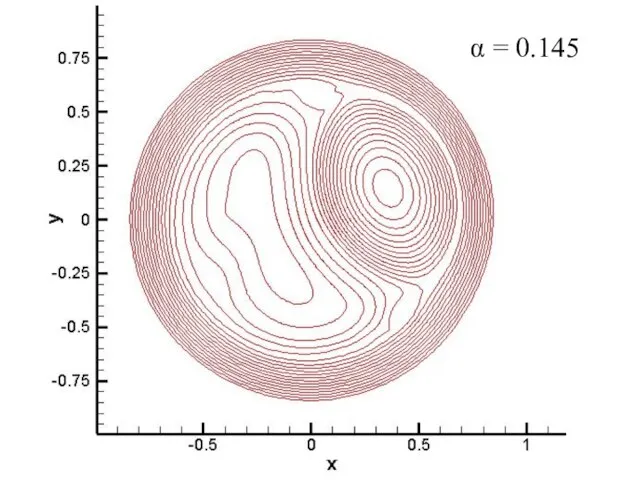 α = 0.145