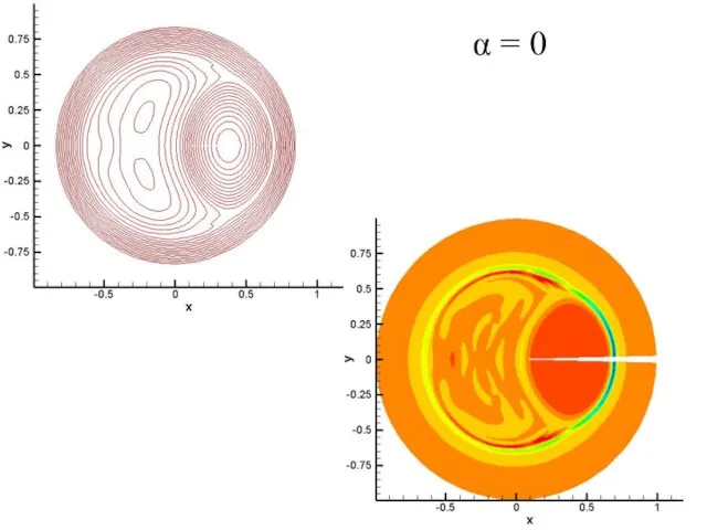 α = 0