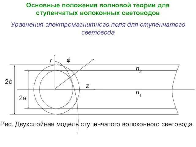 Основные положения волновой теории для ступенчатых волоконных световодов Уравнения электромагнитного поля для ступенчатого световода