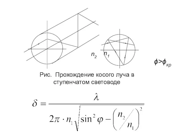 ϕ>ϕкр