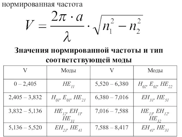 нормированная частота Значения нормированной частоты и тип соответствующей моды