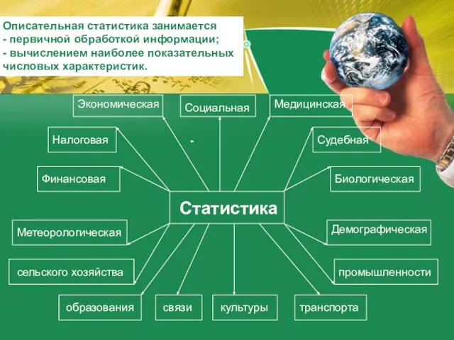 Статистика Экономическая Медицинская Налоговая Финансовая Демографическая Биологическая Метеорологическая промышленности связи сельского хозяйства