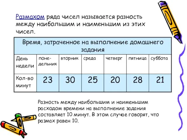 Размахом ряда чисел называется разность между наибольшим и наименьшим из этих чисел.