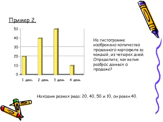 Пример 2. На гистограмме изображено количество проданного картофеля за каждый, из четырех