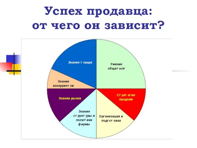 Успех продавца: от чего он зависит?